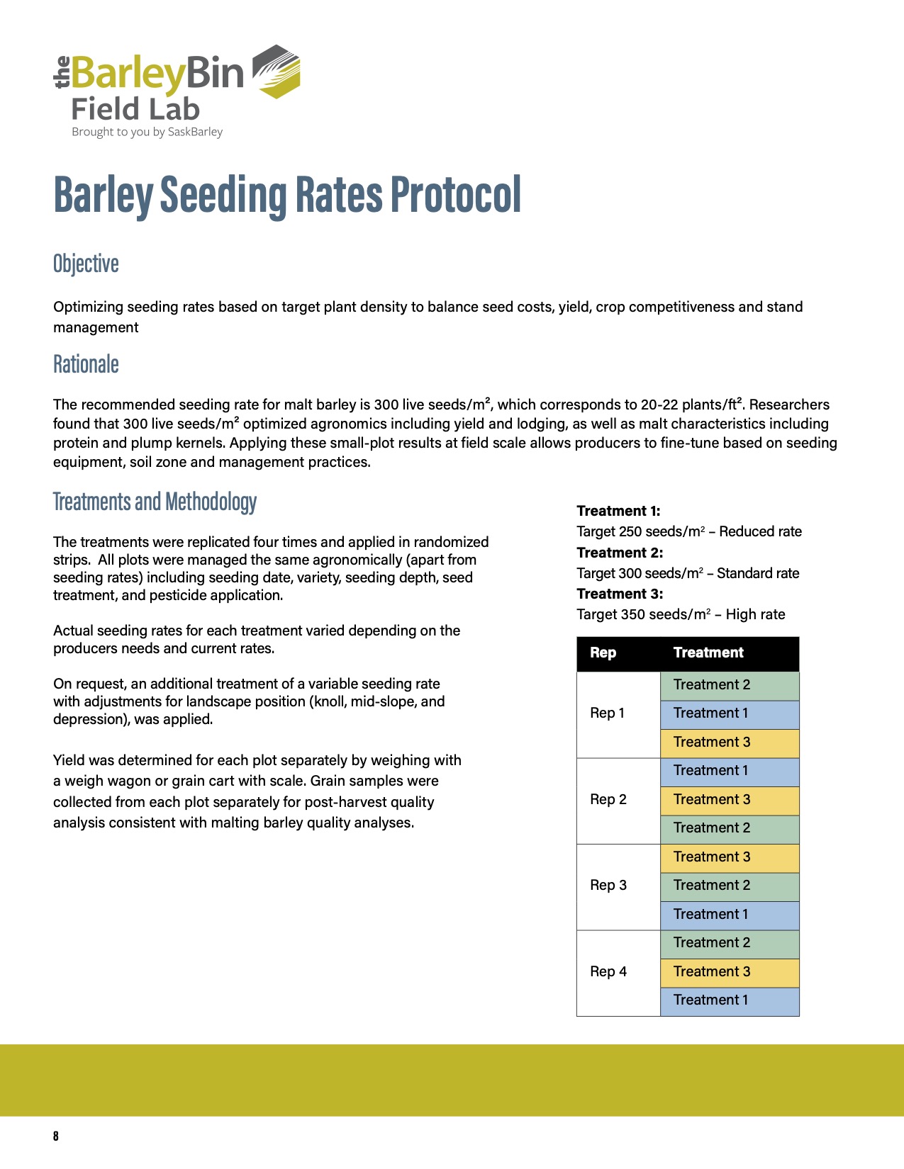 Download SaskBarley's Barley Seeding Rates Protocol (pdf)